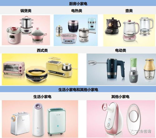 小熊電器擬IPO 萌家電戰略能否引領淘品牌破局？
